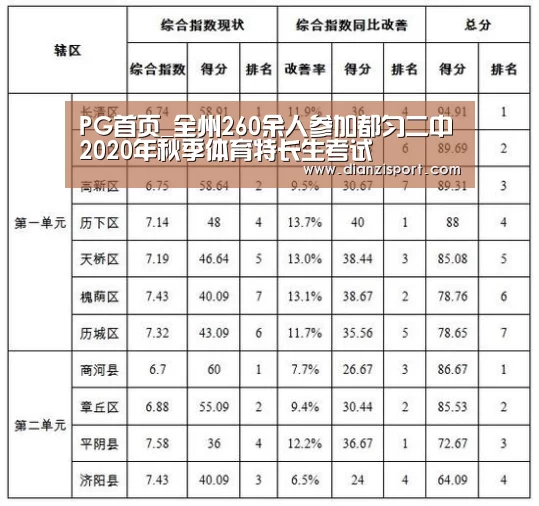 PG首页_全州260余人参加都匀二中2020年秋季体育特长生考试(图2) PG电子